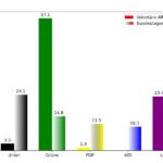 Verfassungsfeindlicher ÖRR löscht meine Kommentare