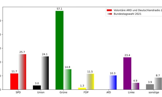 Verfassungsfeindlicher ÖRR löscht meine Kommentare